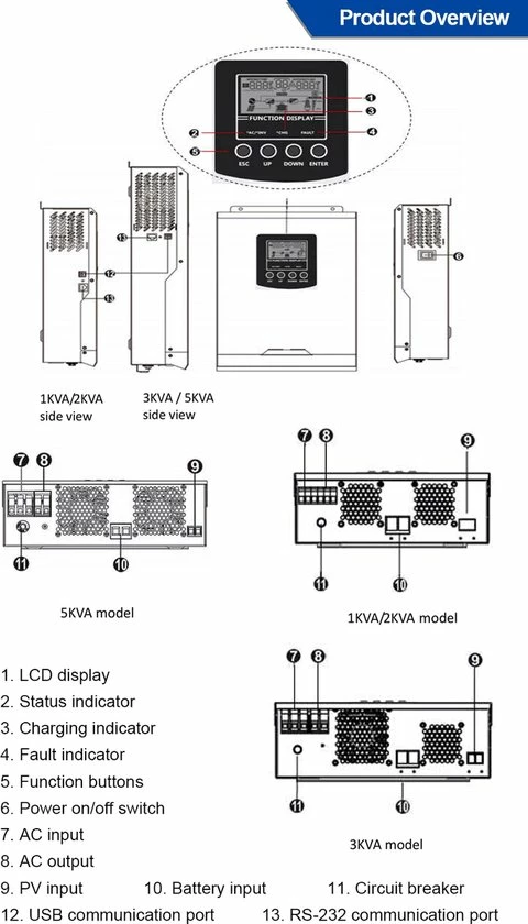 EASUN 1000W 12V Hybride Omvormer - Netstroom - MPPT Regelaar - Zonnepanelen Regelaar - Accu's - 230VAC 3 EASUN 1000W 12V Hybride Omvormer - Netstroom - MPPT Regelaar - Zonnepanelen Regelaar - Accu's - 230VAC - Afbeelding 3