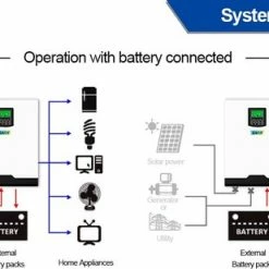 EASUN 1000W 12V Hybride Omvormer - Netstroom - MPPT Regelaar - Zonnepanelen Regelaar - Accu's - 230VAC 25 EASUN 1000W 12V Hybride Omvormer - Netstroom - MPPT Regelaar - Zonnepanelen Regelaar - Accu's - 230VAC -Mushie winkel 550x309 34
