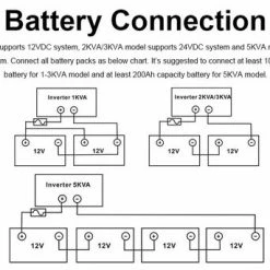 EASUN 1000W 12V Hybride Omvormer - Netstroom - MPPT Regelaar - Zonnepanelen Regelaar - Accu's - 230VAC 17 EASUN 1000W 12V Hybride Omvormer - Netstroom - MPPT Regelaar - Zonnepanelen Regelaar - Accu's - 230VAC -Mushie winkel 550x343 5