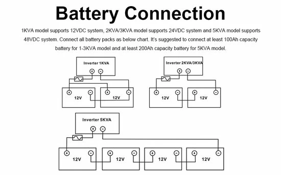 EASUN 1000W 12V Hybride Omvormer - Netstroom - MPPT Regelaar - Zonnepanelen Regelaar - Accu's - 230VAC 5 EASUN 1000W 12V Hybride Omvormer - Netstroom - MPPT Regelaar - Zonnepanelen Regelaar - Accu's - 230VAC - Afbeelding 5