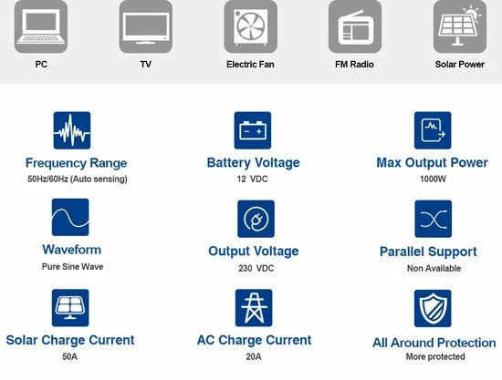 EASUN 1000W 12V Hybride Omvormer - Netstroom - MPPT Regelaar - Zonnepanelen Regelaar - Accu's - 230VAC 8 EASUN 1000W 12V Hybride Omvormer - Netstroom - MPPT Regelaar - Zonnepanelen Regelaar - Accu's - 230VAC - Afbeelding 8