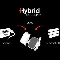 IKO CORE PETZL-koplamp -Mushie  winkel 550x427