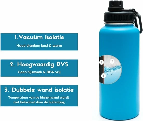 Quality Needz Drinkfles - Aqua Blue - 1 Liter - Extra Dop Met Rietje & Drinktuit - Waterfles Met Rietje - Isoleerfles - BPA Vrij - Lekvrij 5 Quality Needz Drinkfles - Aqua Blue - 1 Liter - Extra Dop Met Rietje & Drinktuit - Waterfles Met Rietje - Isoleerfles - BPA Vrij - Lekvrij - Afbeelding 5