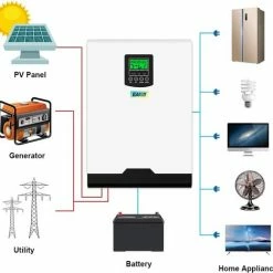 EASUN 1000W 12V Hybride Omvormer - Netstroom - MPPT Regelaar - Zonnepanelen Regelaar - Accu's - 230VAC 23 EASUN 1000W 12V Hybride Omvormer - Netstroom - MPPT Regelaar - Zonnepanelen Regelaar - Accu's - 230VAC -Mushie winkel 550x519 8