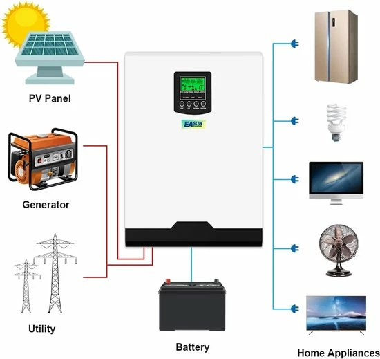 EASUN 1000W 12V Hybride Omvormer - Netstroom - MPPT Regelaar - Zonnepanelen Regelaar - Accu's - 230VAC 11 EASUN 1000W 12V Hybride Omvormer - Netstroom - MPPT Regelaar - Zonnepanelen Regelaar - Accu's - 230VAC - Afbeelding 11