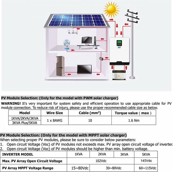 EASUN 1000W 12V Hybride Omvormer - Netstroom - MPPT Regelaar - Zonnepanelen Regelaar - Accu's - 230VAC 7 EASUN 1000W 12V Hybride Omvormer - Netstroom - MPPT Regelaar - Zonnepanelen Regelaar - Accu's - 230VAC - Afbeelding 7