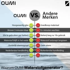 OUMI® Waterstof Generator Drinkfles - Waterfilter - Waterfles - Zuiver En Schoon Drinkwater - Verminderd Vrije Radicalen - Zwart 13 OUMI® Waterstof Generator Drinkfles - Waterfilter - Waterfles - Zuiver En Schoon Drinkwater - Verminderd Vrije Radicalen - Zwart -Mushie winkel 550x550 262
