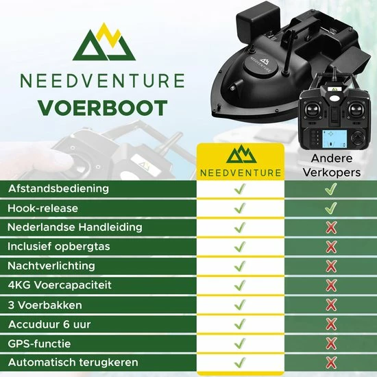 Needventure GPS Voerboot - Voerboten Karper - Karpervissen - Hengelsport - Hook Release - 500M Bereik - 3 Voerbakken - 4kg Laadvermogen - Inclusief Afstandsbediening & Nachtlamp 10 Needventure GPS Voerboot - Voerboten Karper - Karpervissen - Hengelsport - Hook Release - 500M Bereik - 3 Voerbakken - 4kg Laadvermogen - Inclusief Afstandsbediening & Nachtlamp - Afbeelding 10