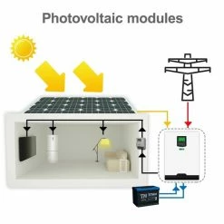 EASUN 1000W 12V Hybride Omvormer - Netstroom - MPPT Regelaar - Zonnepanelen Regelaar - Accu's - 230VAC 21 EASUN 1000W 12V Hybride Omvormer - Netstroom - MPPT Regelaar - Zonnepanelen Regelaar - Accu's - 230VAC -Mushie winkel 550x550 692