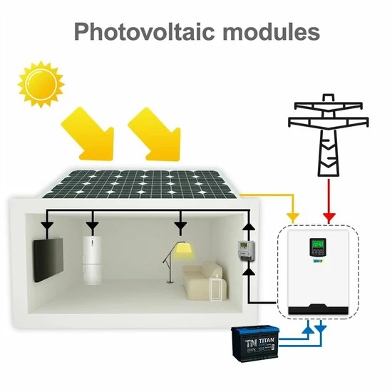 EASUN 1000W 12V Hybride Omvormer - Netstroom - MPPT Regelaar - Zonnepanelen Regelaar - Accu's - 230VAC 9 EASUN 1000W 12V Hybride Omvormer - Netstroom - MPPT Regelaar - Zonnepanelen Regelaar - Accu's - 230VAC - Afbeelding 9