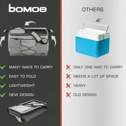 Bomoe Opvouwbare Koeltas IceBreezer KT53 - Koelbox Voor Onderweg - 53x37x32 Cm - 52 Liter - Picknicktas Perfect Voor Barbecues Of Festivals 15 Bomoe Opvouwbare Koeltas IceBreezer KT53 - Koelbox Voor Onderweg - 53x37x32 Cm - 52 Liter - Picknicktas Perfect Voor Barbecues Of Festivals -Mushie winkel 550x566