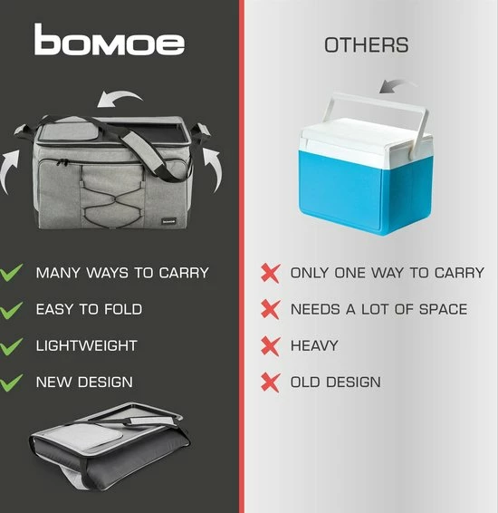 Bomoe Opvouwbare Koeltas IceBreezer KT53 - Koelbox Voor Onderweg - 53x37x32 Cm - 52 Liter - Picknicktas Perfect Voor Barbecues Of Festivals 7 Bomoe Opvouwbare Koeltas IceBreezer KT53 - Koelbox Voor Onderweg - 53x37x32 Cm - 52 Liter - Picknicktas Perfect Voor Barbecues Of Festivals - Afbeelding 7