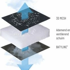 Lafuma RSX Clip Air Comfort - Relaxstoel - Verstelbaar - Inklapbaar - Zero Gravity - Acier -Mushie  winkel 550x633 3