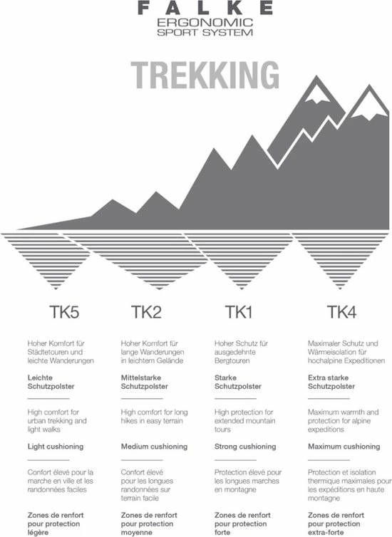 FALKE TK2 Explore Wandelsokken Warm Winter Zacht Thermisch Ademend Anti-blaar Antizweet Zonder Motief Met Elastische Boord Merinowol Blauw Dames Sportsokken - Maat 39-40 5 FALKE TK2 Explore Wandelsokken Warm Winter Zacht Thermisch Ademend Anti-blaar Antizweet Zonder Motief Met Elastische Boord Merinowol Blauw Dames Sportsokken - Maat 39-40 - Afbeelding 5