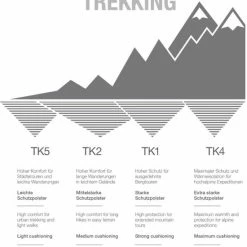 FALKE TK5 Wander Short Wandelsokken Kort Zacht Thermisch Anti-blaar Antizweet Zonder Motief Met Elastische Boord Admend Merinowol Zwart Heren Sportsokken - Maat 44-45 23 FALKE TK5 Wander Short Wandelsokken Kort Zacht Thermisch Anti-blaar Antizweet Zonder Motief Met Elastische Boord Admend Merinowol Zwart Heren Sportsokken - Maat 44-45 -Mushie winkel 550x755 10