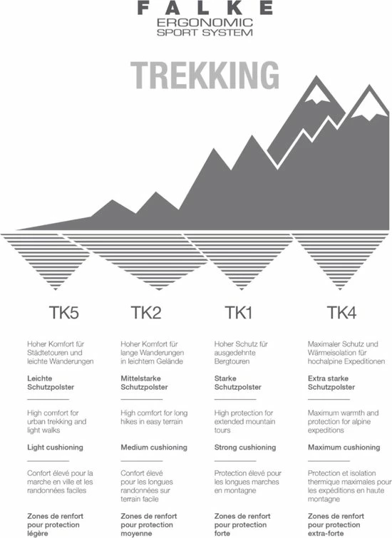 FALKE TK5 Wander Short Wandelsokken Kort Zacht Thermisch Anti-blaar Antizweet Zonder Motief Met Elastische Boord Admend Merinowol Zwart Heren Sportsokken - Maat 44-45 6 FALKE TK5 Wander Short Wandelsokken Kort Zacht Thermisch Anti-blaar Antizweet Zonder Motief Met Elastische Boord Admend Merinowol Zwart Heren Sportsokken - Maat 44-45 - Afbeelding 6