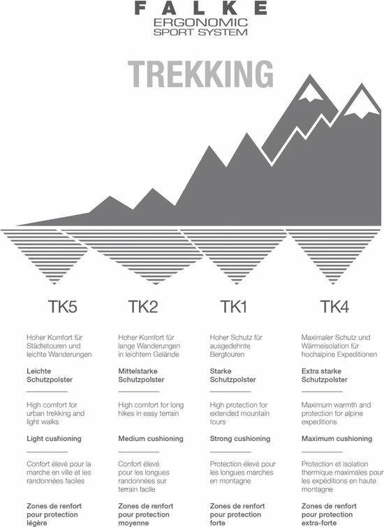 FALKE TK2 Explore Wandelsokken Warm Winter Zacht Thermisch Ademend Anti-blaar Antizweet Zonder Motief Met Elastische Boord Merinowol Zwart Heren Sportsokken - Maat 46-48 8 FALKE TK2 Explore Wandelsokken Warm Winter Zacht Thermisch Ademend Anti-blaar Antizweet Zonder Motief Met Elastische Boord Merinowol Zwart Heren Sportsokken - Maat 46-48 - Afbeelding 8