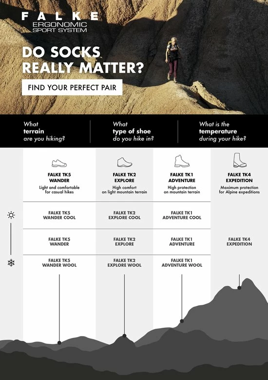 FALKE TK2 Explore Cool Wandelsokken Mid-rise Zacht Thermisch Anti-blaar Antizweet Zonder Motief Met Elastische Boord Verkoelend Duurzaam Ademend Sneldrogend Roze Dames Sportsokken - Maat 39-40 8 FALKE TK2 Explore Cool Wandelsokken Mid-rise Zacht Thermisch Anti-blaar Antizweet Zonder Motief Met Elastische Boord Verkoelend Duurzaam Ademend Sneldrogend Roze Dames Sportsokken - Maat 39-40 - Afbeelding 8